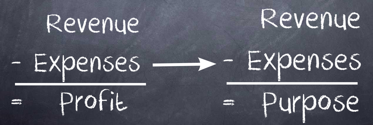 immagine PROFITS AND PURPOSE, WHY BUSINESS FAIL
